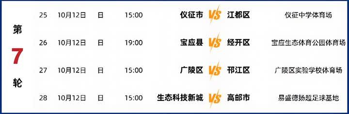 2025扬州城市足球联赛县域组第7轮：三场激战狂进11球