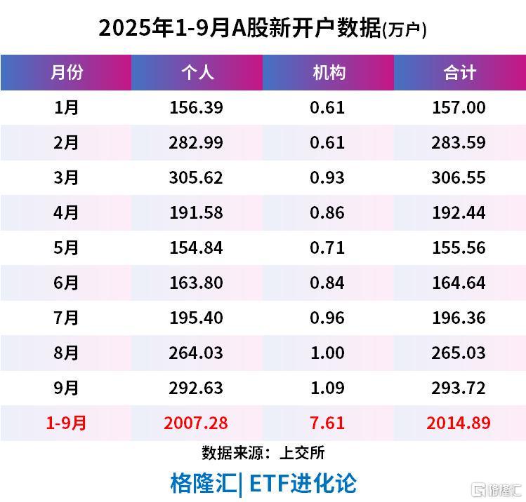 灰犀牛冲击加密市场：史诗级大爆仓与A股新开户潮解析