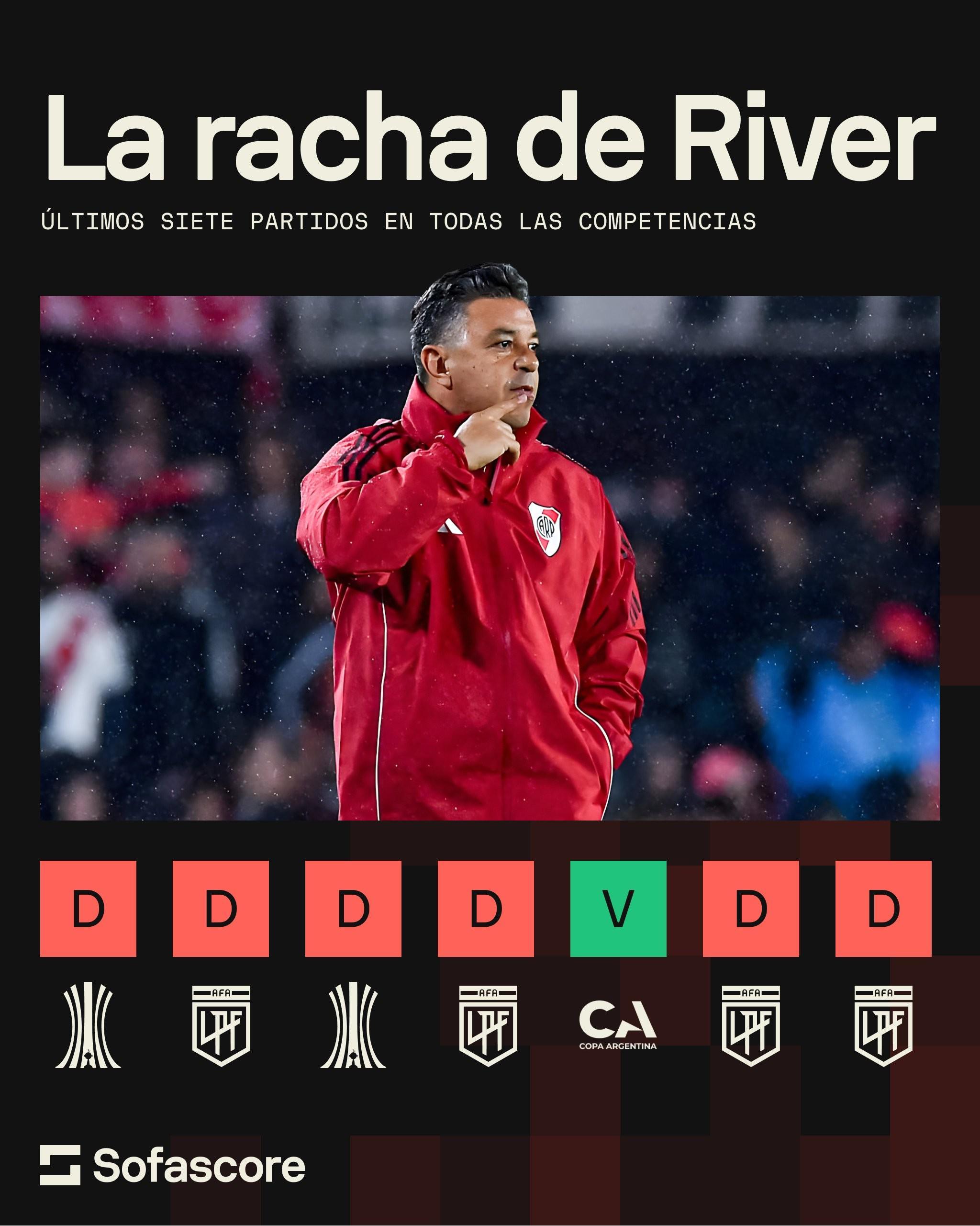 河床近7战仅1胜：战绩低迷引发关注