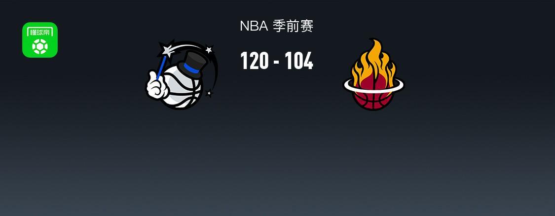 NBA季前赛战报：魔术120-104力克热火 凯尔-韦尔砍24分难救主
