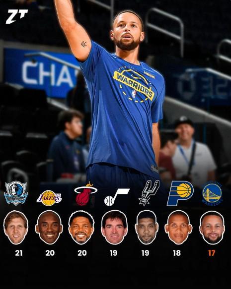 库里将创历史：为勇士效力17年成NBA第七人