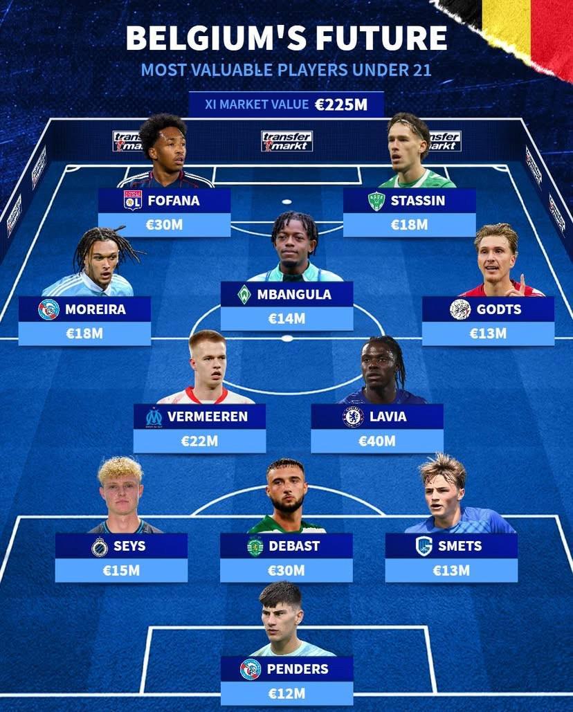 德转揭晓比利时U21最贵阵容：拉维亚4000万欧领衔，费尔梅伦入选