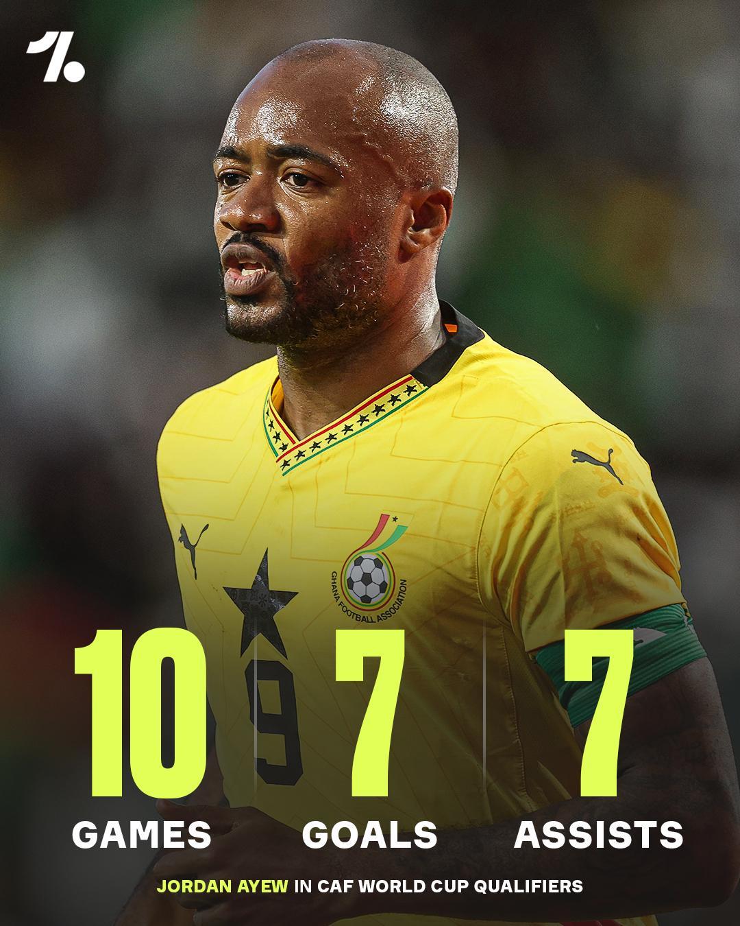 34岁乔丹·阿尤世非预7球7助，加纳老兵闪耀世界杯晋级路