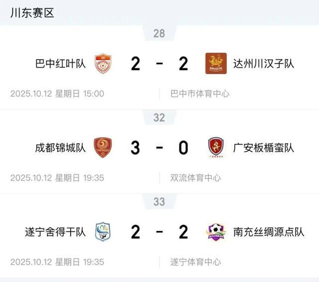 “川超”联赛第四轮战况来了！当前积分榜排名情况出炉→