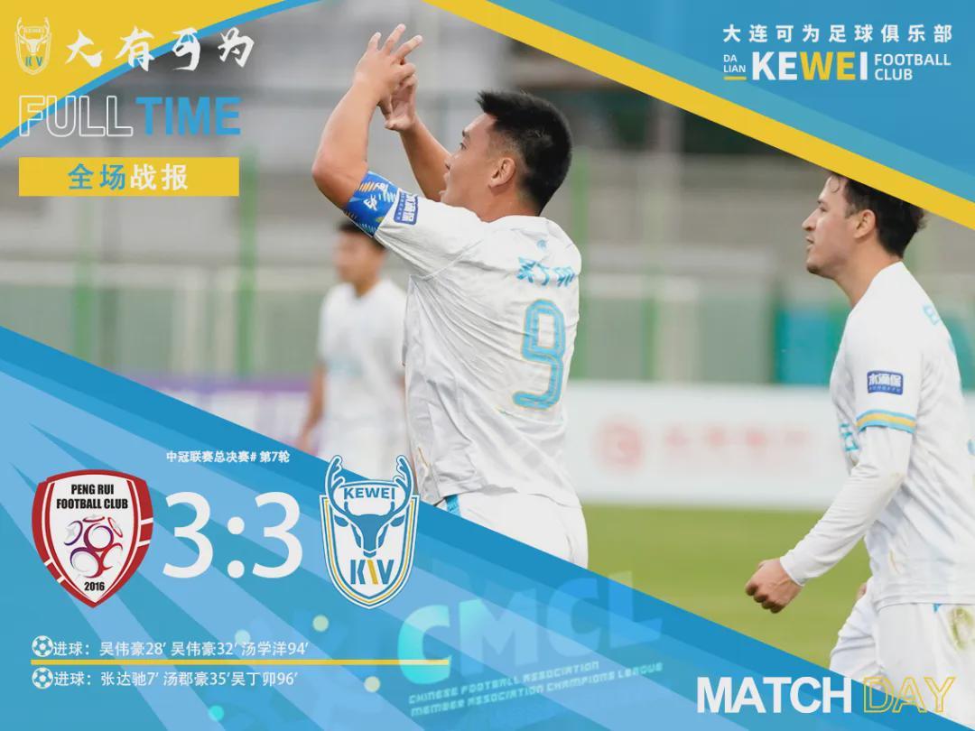 大连可为3-3绝平北京通州鹏瑞，北区第三锁定晋级