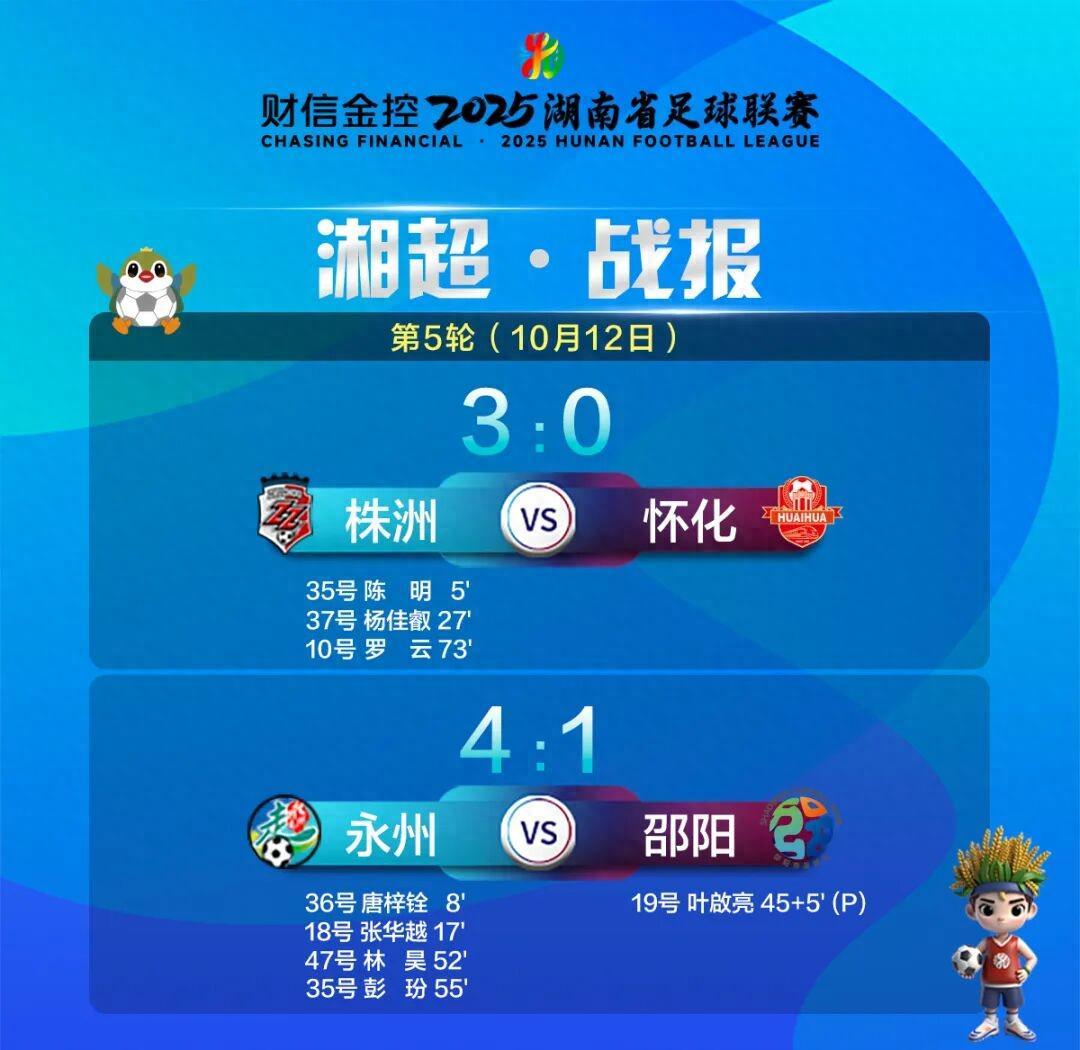 湘超联赛最新积分榜与射手榜更新（10月12日）
