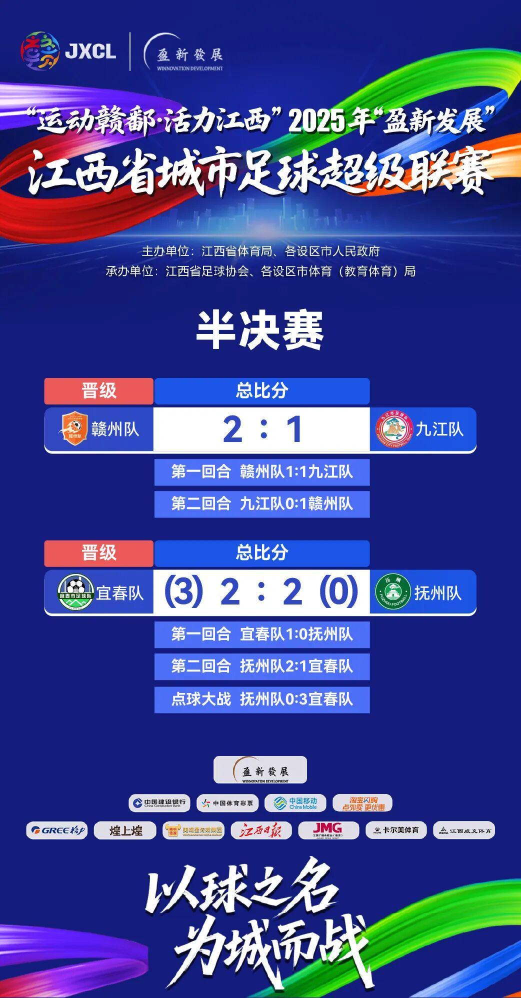 赣超联赛半决赛点球大战：赣州队、宜春队晋级决赛争冠