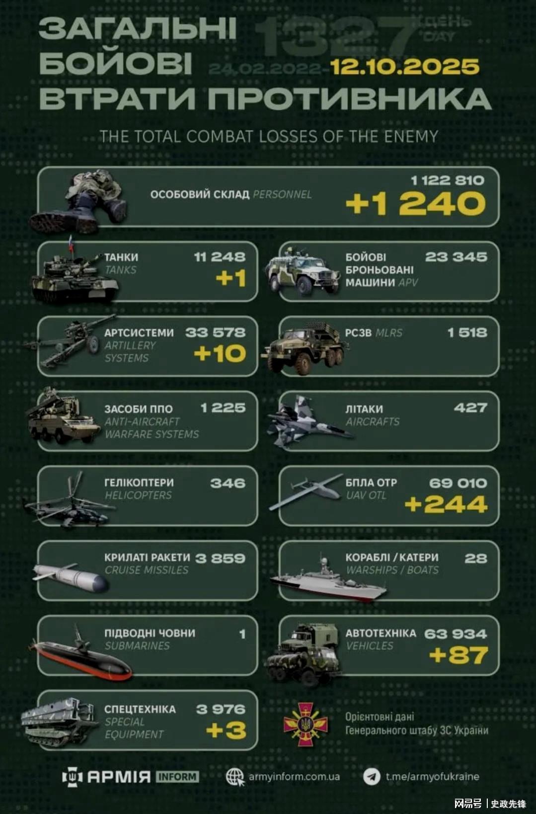 俄推行强行征兵制，欧尔班指控乌克兰意图颠覆匈牙利政权