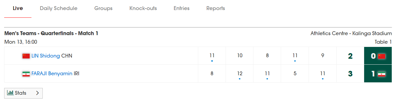 0-1落后逆袭！15岁伊朗天才本雅明复仇林诗栋，曾击败王楚钦