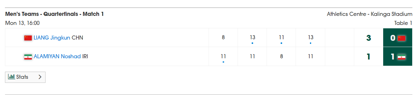 梁靖崑3-1逆转阿拉米扬！亚锦赛关键战顶住压力扳平比分
