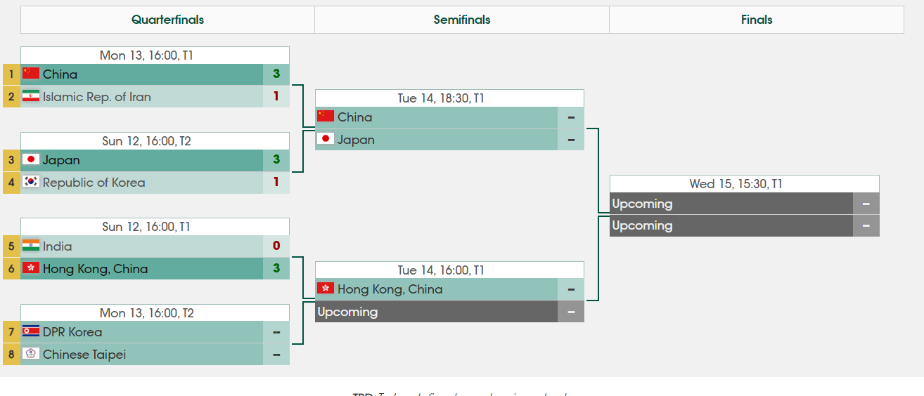 3-0横扫！林诗栋力挽狂澜助国乒3-1胜伊朗 半决赛迎战日本