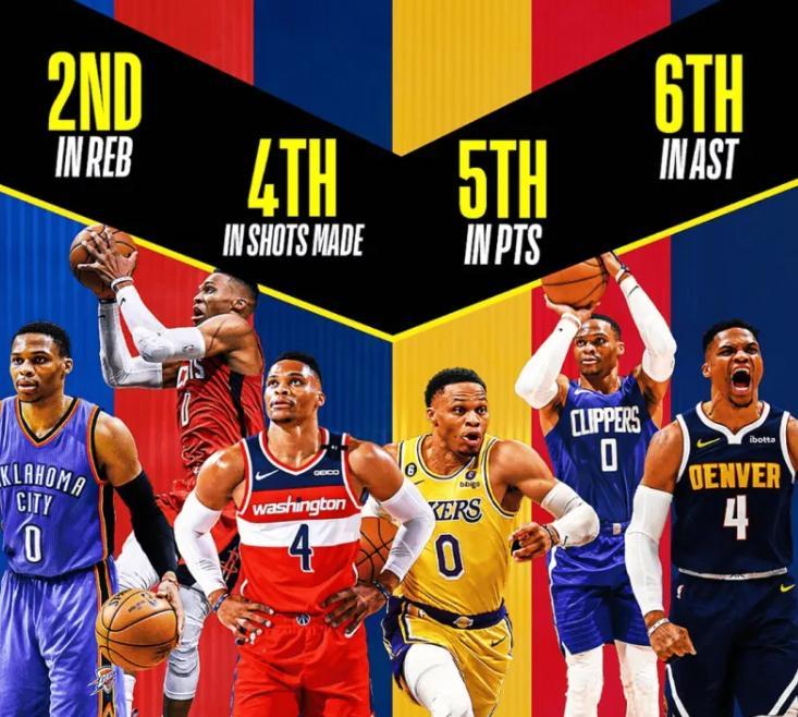 美媒力挺威少却无人问津：辉煌历史难掩签约困境