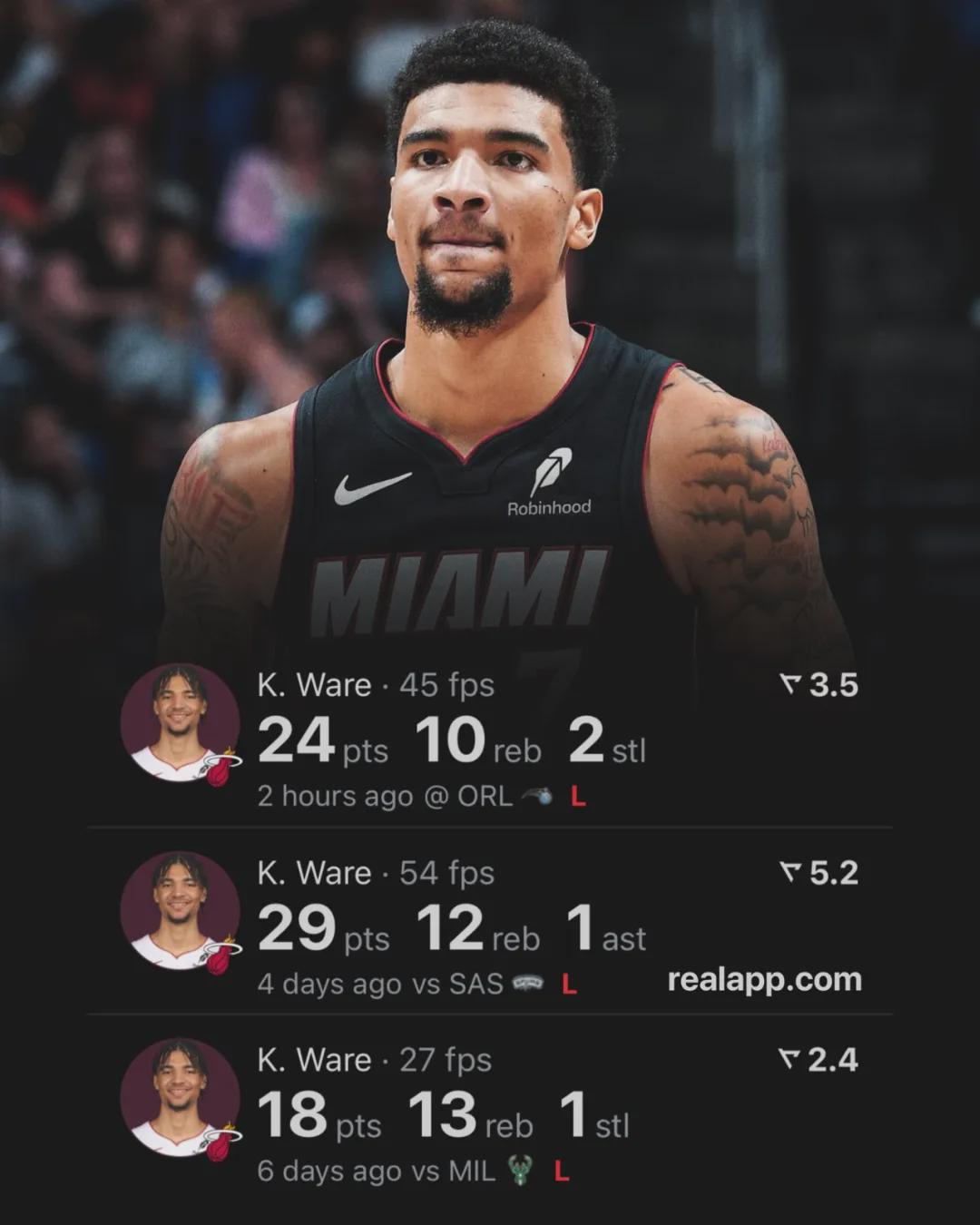 24+10+2！热火新星韦尔三场爆发，或成下一个文班亚马