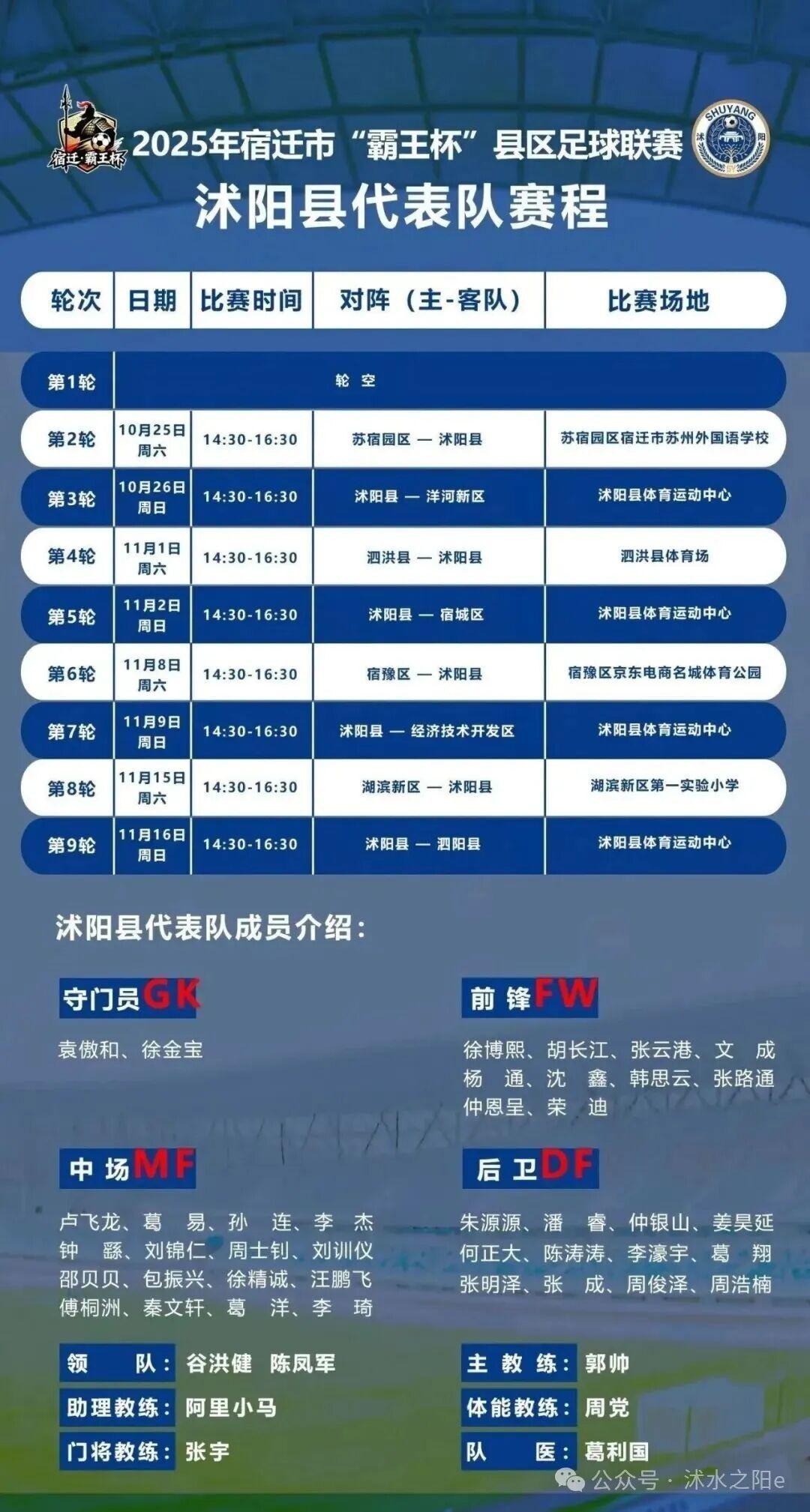 宿超沭阳队2025年球员名单正式公布