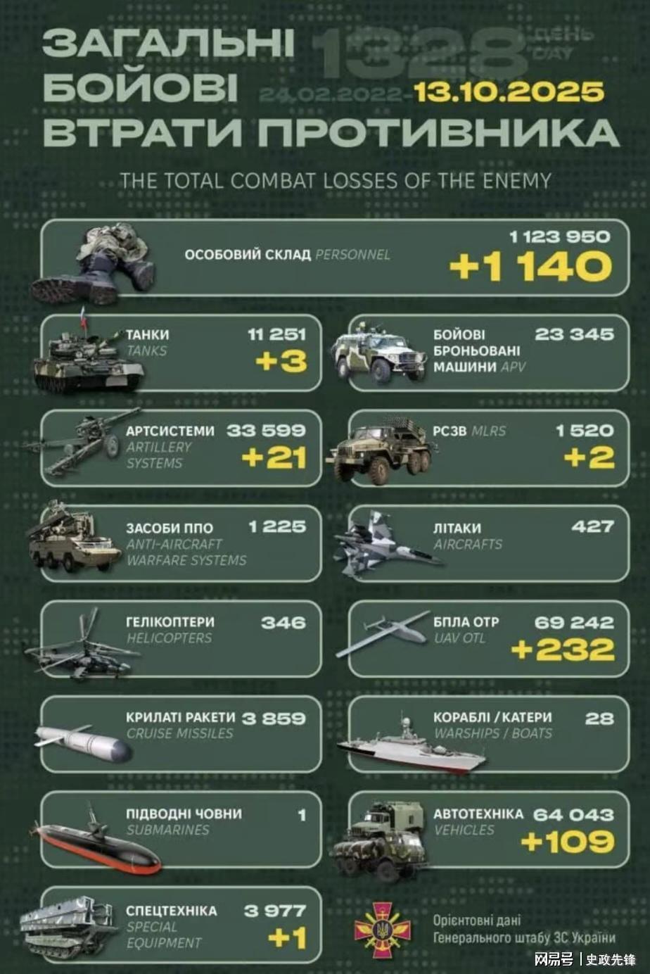 火烈鸟行动显威：俄军事基地遭重创，俄乌冲突局势更新