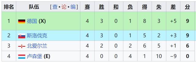 世预赛：沃尔特马德首球助德国1-0客胜北爱尔兰