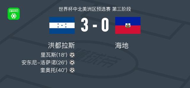 洪都拉斯3-0完胜海地：奎奥托、安东尼-洛萨诺双星闪耀
