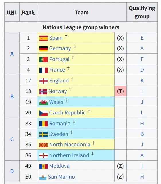 瑞典队世预赛赛程表