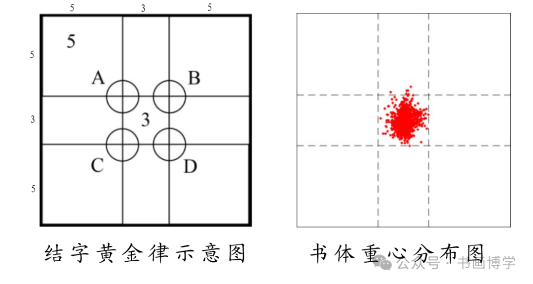 把王羲之的《兰亭序》放到黄金格里，这字美到窒息！不愧为天下第一