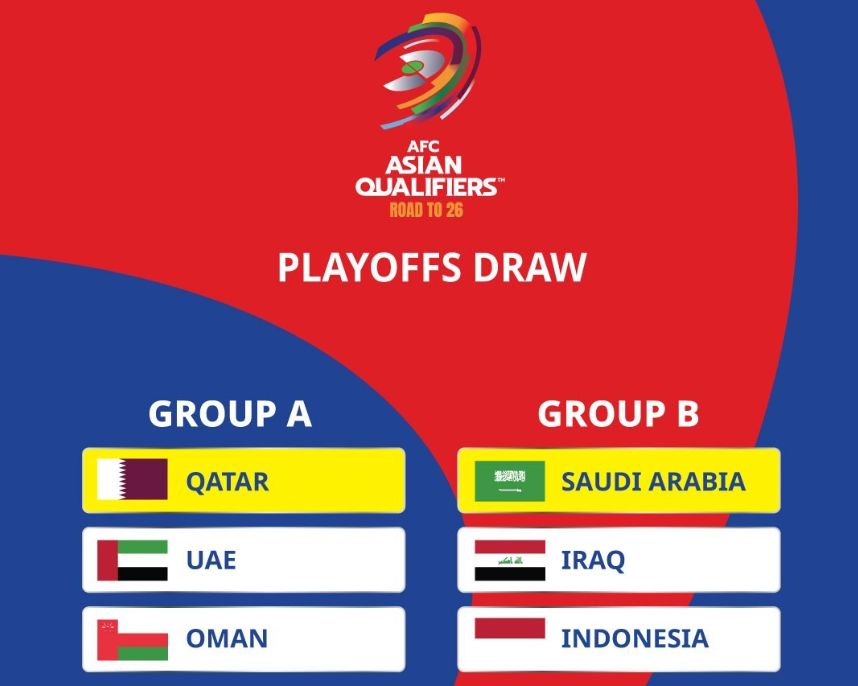 2-1胜阿联酋！卡塔尔创历史连两届进世界杯，亚足联助力成焦点