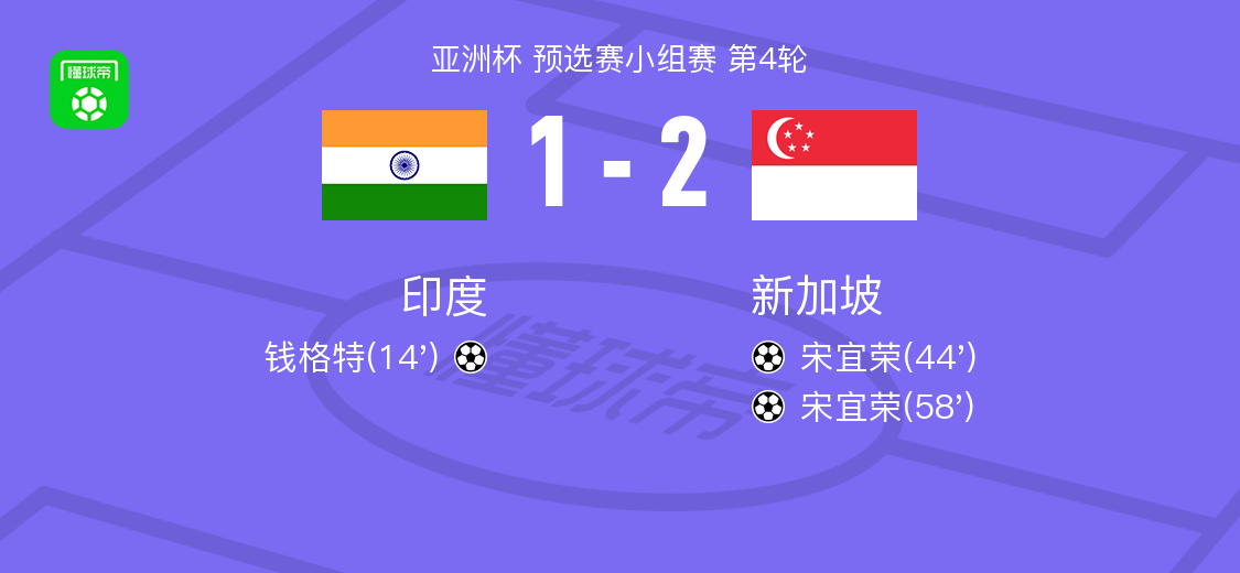 印度1-2负于新加坡 宋宜荣双响成焦点 亚洲杯预选赛出局