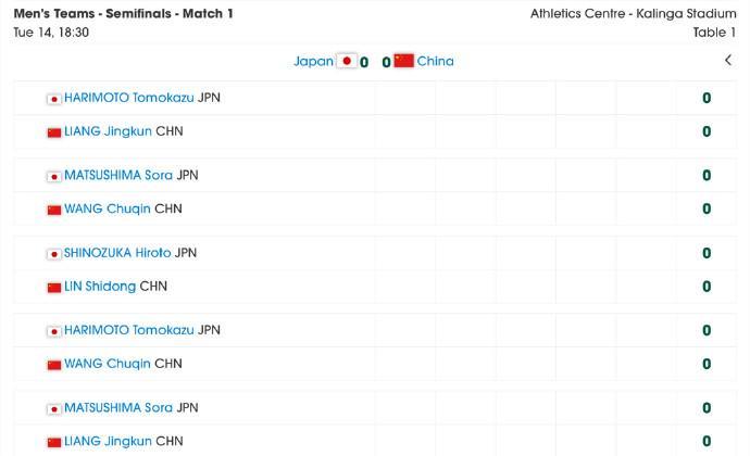 2025乒乓球亚锦赛男团半决赛：中国vs日本对阵详情