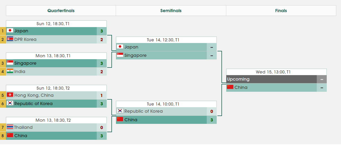 亚锦赛女团半决赛：日本3-0胜新加坡，决赛将再战国乒