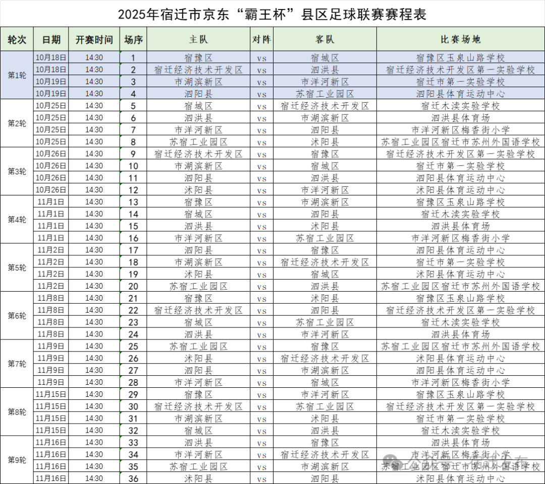 2025宿迁“宿超”县区足球联赛首轮赛程全公开