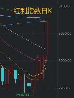 A股高开低走解析：反弹一日游背后的市场逻辑