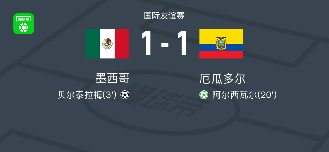 国际友谊赛：墨西哥1-1战平厄瓜多尔，贝尔泰拉梅与阿尔西瓦尔各建一功