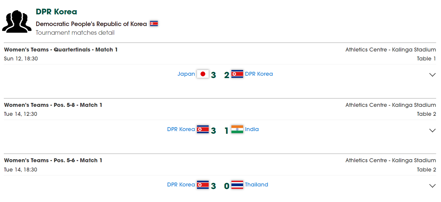 亚锦赛朝鲜女团5战全胜却仅获第五，金琴英孤军奋战难挽败局