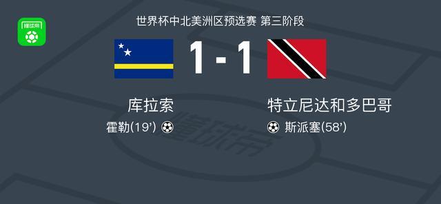 库拉索1-1战平特立尼达和多巴哥，霍勒首开纪录，斯派塞扳平