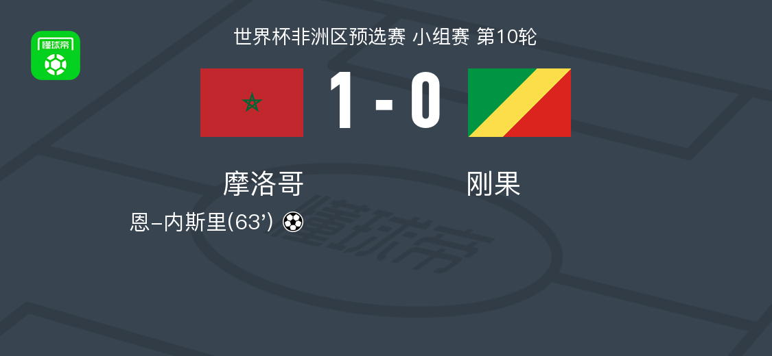 摩洛哥1-0力克刚果，恩-内斯里制胜球定乾坤