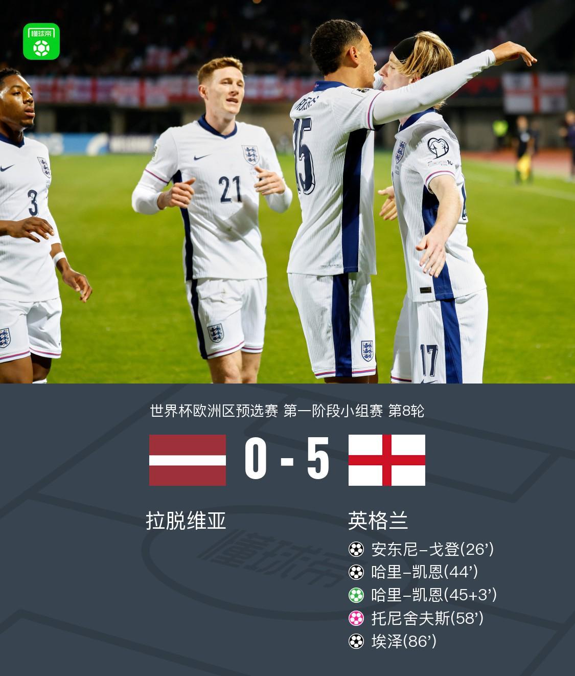 英格兰5-0大胜拉脱维亚 提前两轮锁定世界杯席位