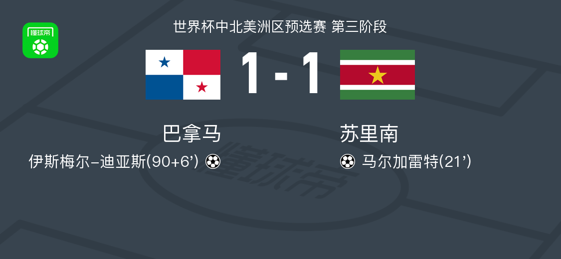 2026世界杯预选赛：巴拿马1-1战平苏里南，马尔加雷特先声夺人