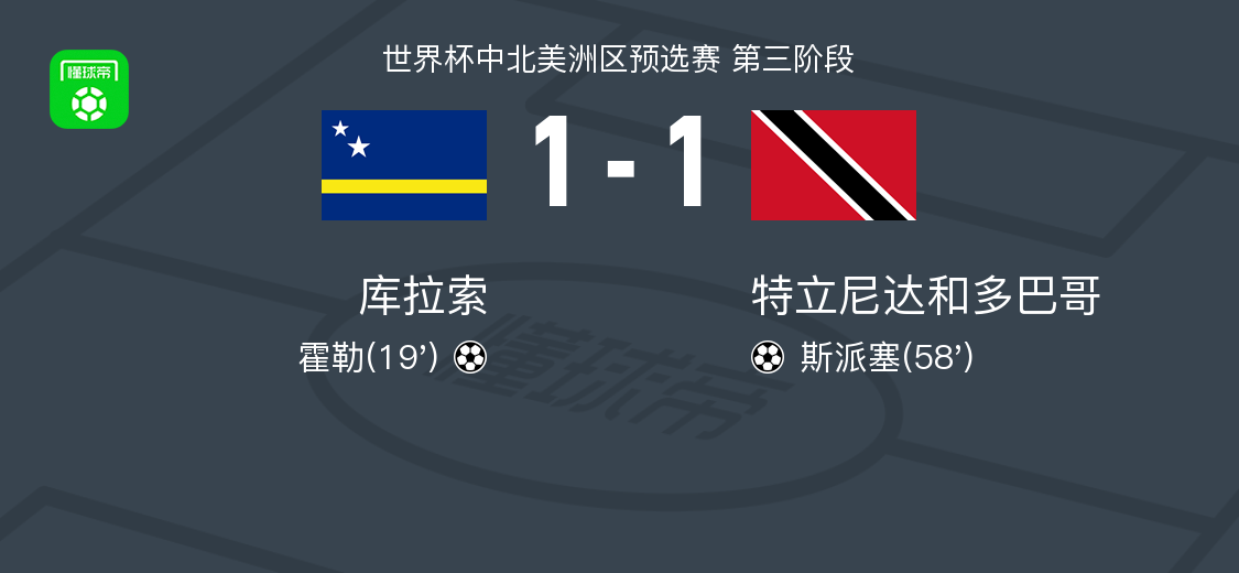 库拉索1-1战平特立尼达和多巴哥，霍勒与斯派塞建功