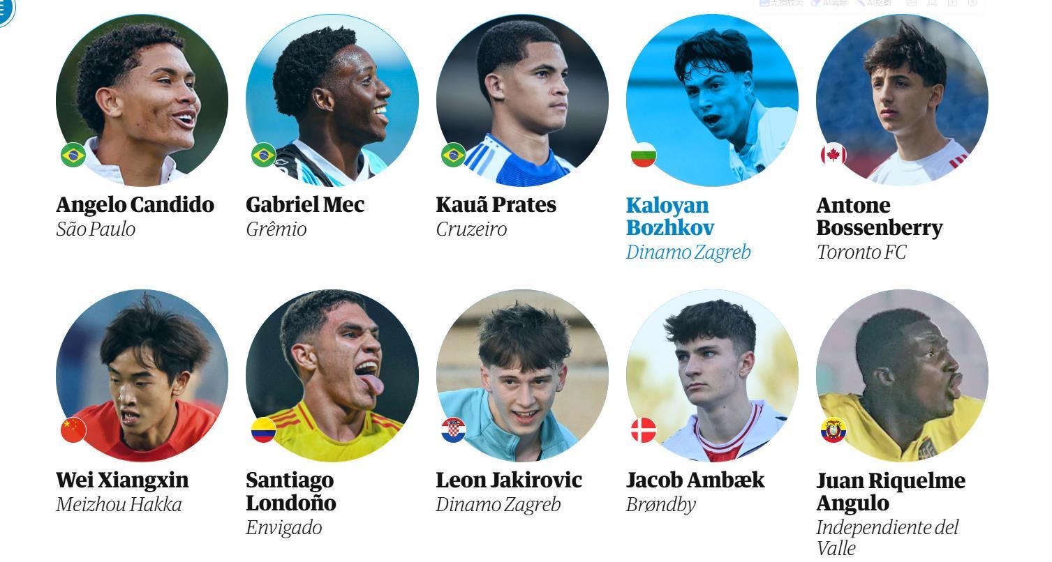 卫报2025全球60大潜力新星：魏祥鑫成中国足球独苗