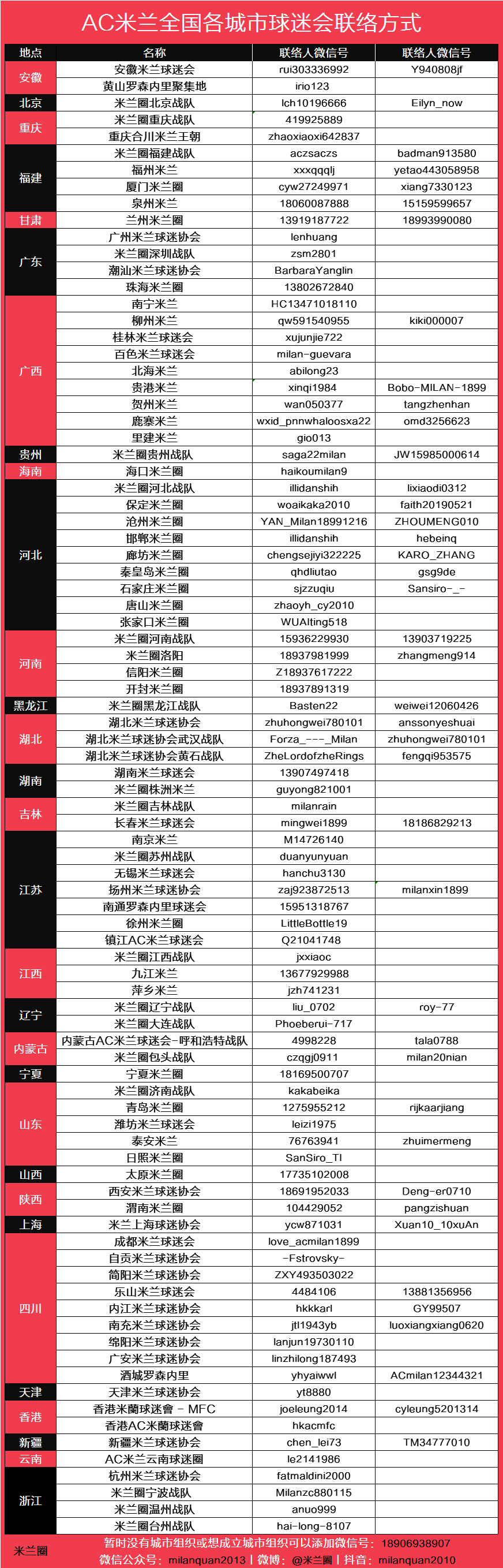 宁夏丨米兰圈嘉年华后首场训练课精彩回顾