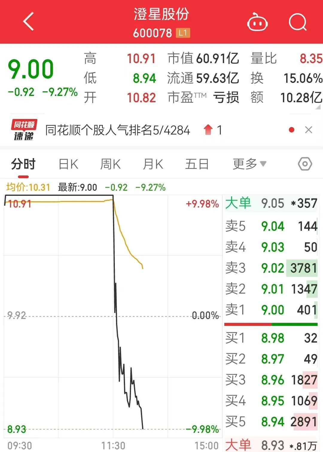 午后惊变！澄星股份600078涨停转跌，市场风向何去何从？