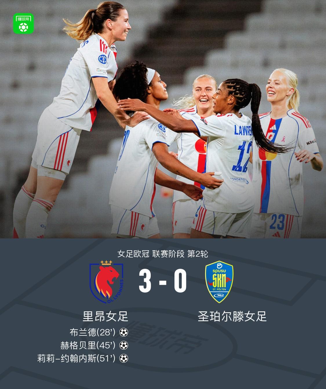 女足欧冠：里昂3-0完胜圣珀尔滕，布兰德传射赫格贝里建功