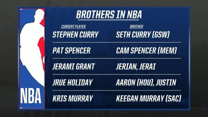 NBA兄弟连与父子档全盘点：库里家族领衔，霍勒迪三兄弟齐聚