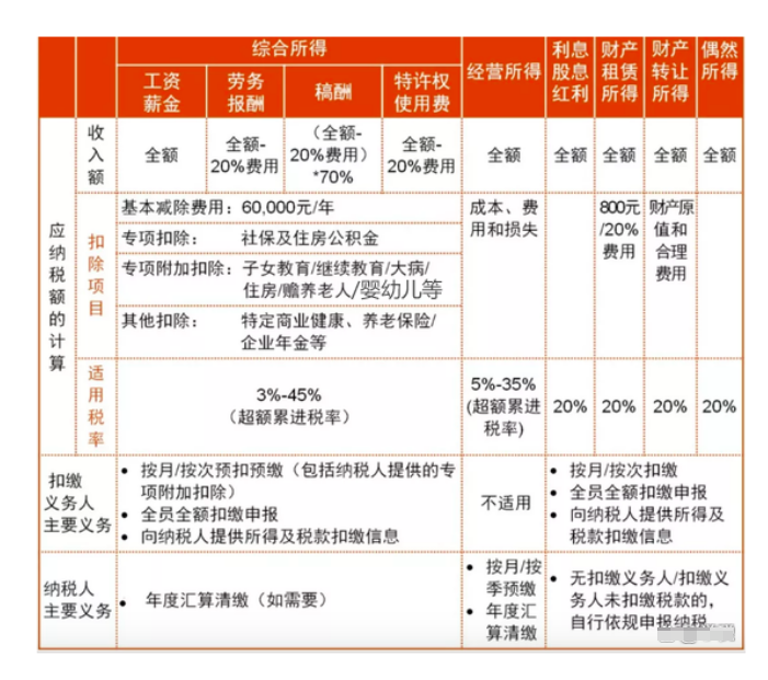 劳动性所得统一征税新规！未来五年税收八大变革解析