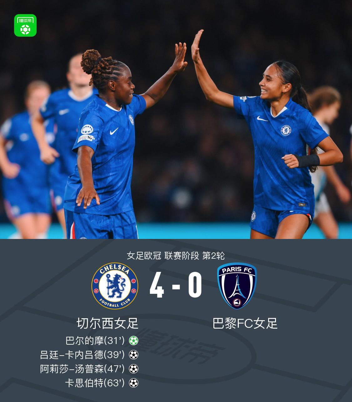 切尔西女足4-0大胜巴黎FC女足，阿莉莎-汤普森传射建功