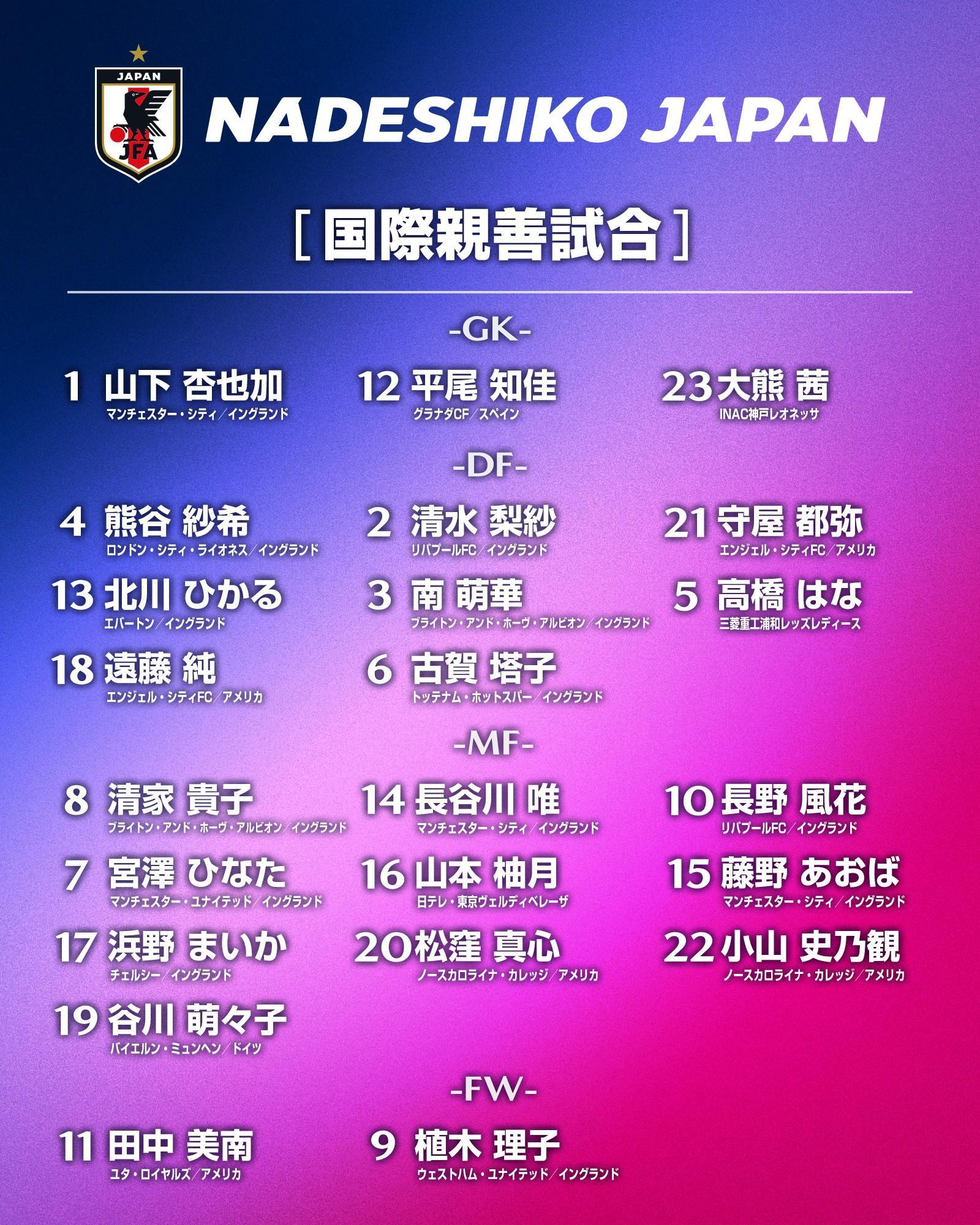 日本女足10月23人名单揭晓：长谷川唯领衔，留洋军团强势出征