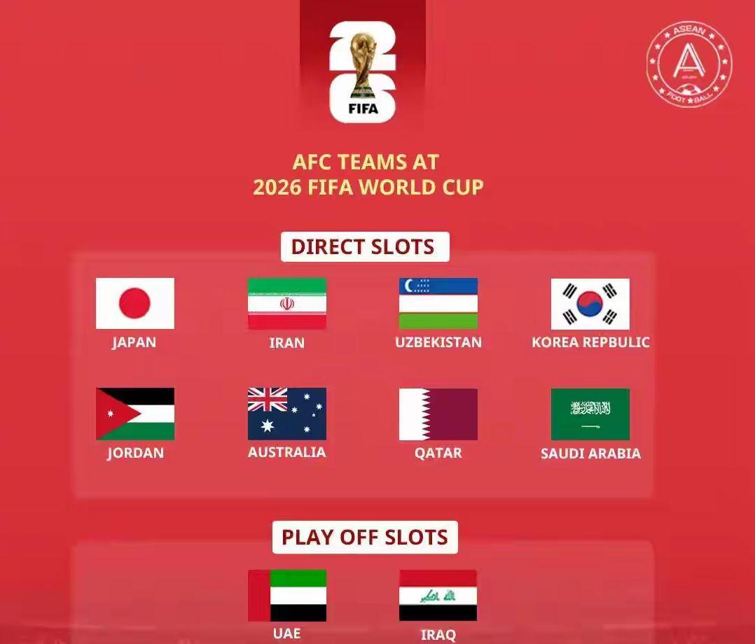 直通世界杯引争议！足协重奖国脚每人950万，创亚洲历史新高