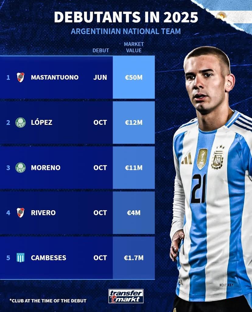 2025年阿根廷国家队新星首秀盘点：马斯坦托诺领衔五将