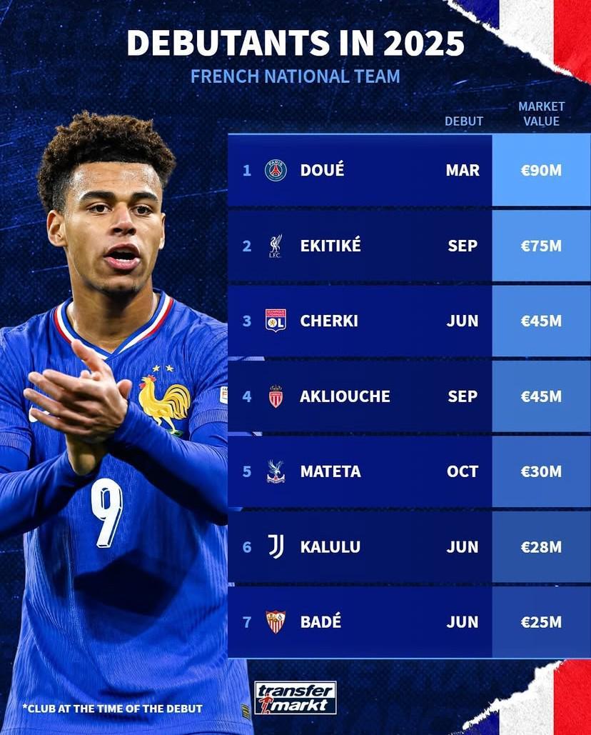 法国队新秀首秀集锦