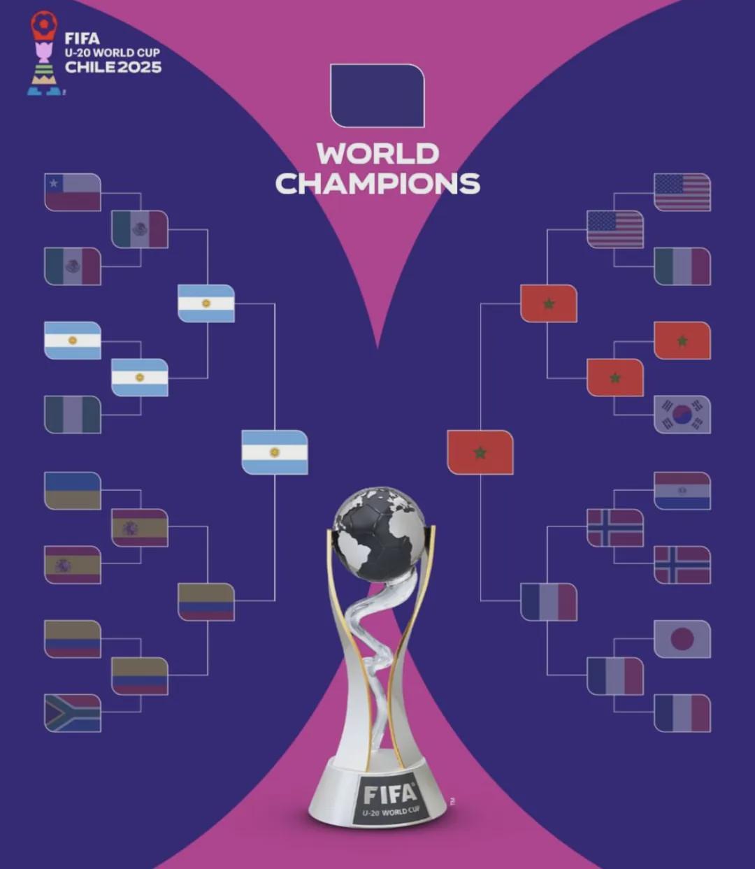 U20世界杯：摩洛哥阿根廷会师决赛，凯恩或重返英超引热议