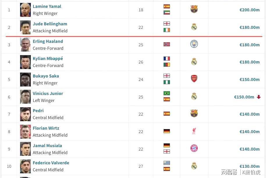 贝林厄姆遭遇双重困境：皇马与国家队如何破局？