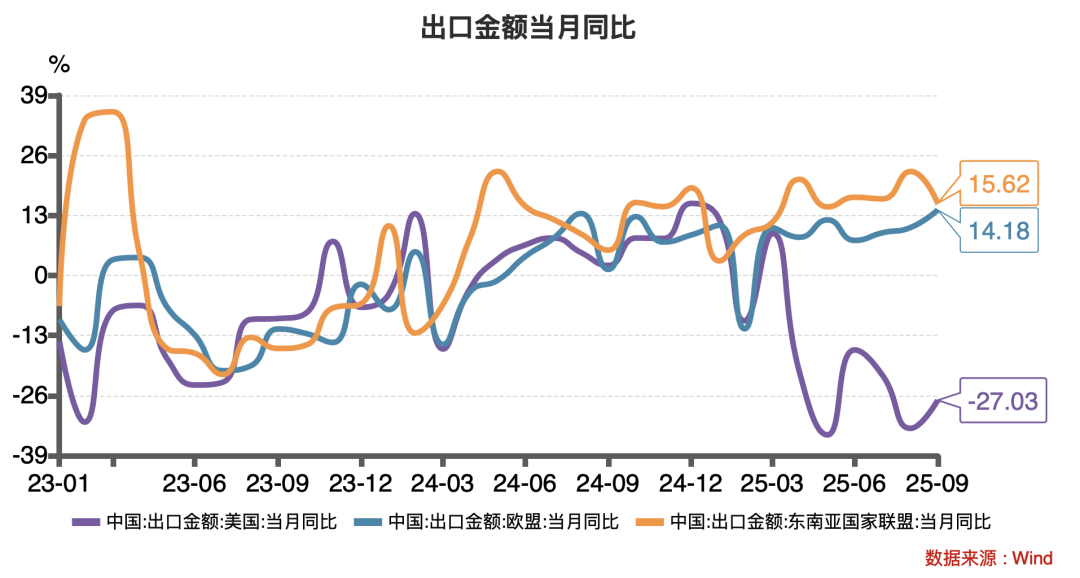 2025年中美贸易战升级：中国硬气反击背后的结构性转变